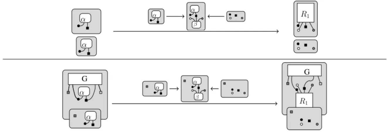 Figure 2.8: A transition in a monotone context.
