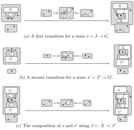 Figure 2.10: An example of composition of two transitions that use the rule α/β/γ .
