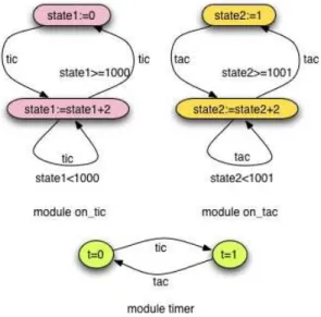 Figure 2: Scheme of the example