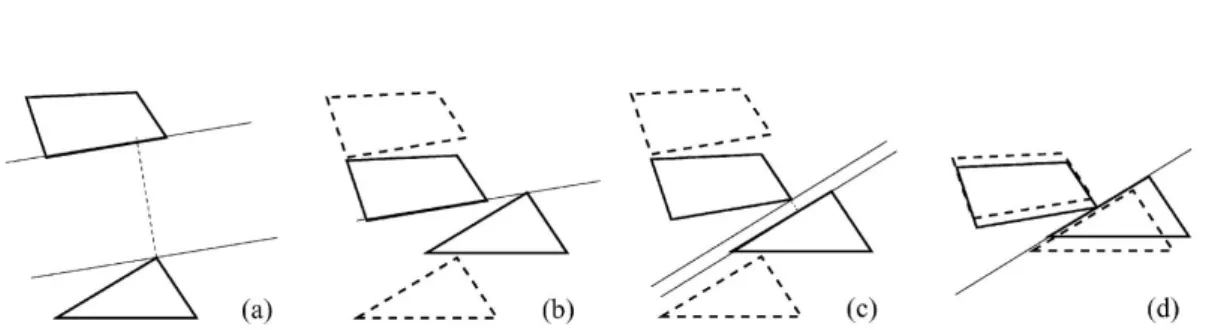 Figure 1.5 – Échantillonnage adaptatif temporel. Le point de départ est montré en (a) où les points les plus proches et la ligne joignant les deux objets sont calculés