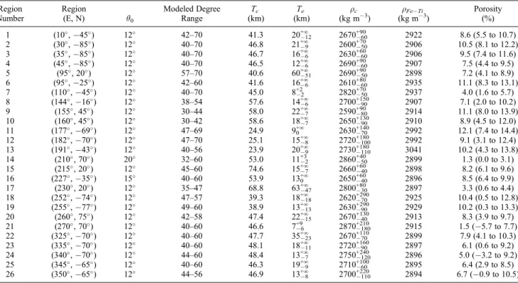 Table 2. Summary of Bulk Density, Elastic Thickness, and Porosity Results When Subsurface Loads are Neglected Region Number Region(E, N) q 0 Modeled DegreeRange T c (km) T e (km) r c (kg m 3 ) r FeTi(kg m 3 ) Porosity(%) 1 (10  ,  45  ) 12  42 – 70 41.3 20