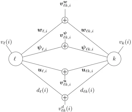 Figure 2.6: Imperfect communication links representation between a source agent