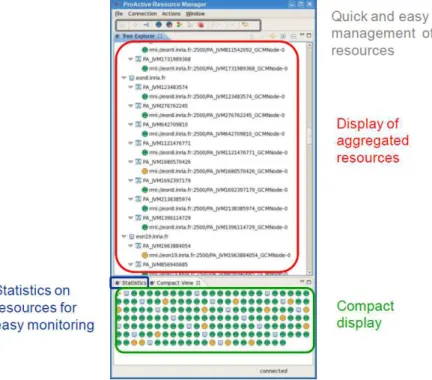 Figure 1.10: Screenshot of the ProActive Resourcing tool.
