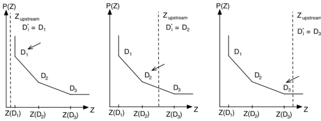 Figure 3.12: Examples of diameter selection in the descent process in 3 cases, considering D 1 >