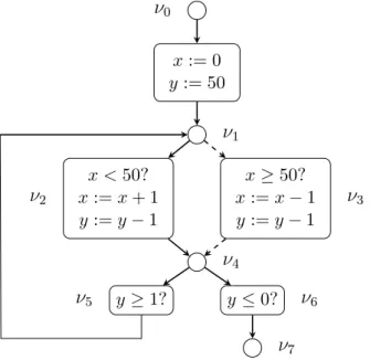 Figure 2.4: A loop with two phases.
