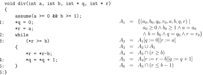 Figure 4.2: Example program implementing the classical Euclidean division by the method of successive subtractions.