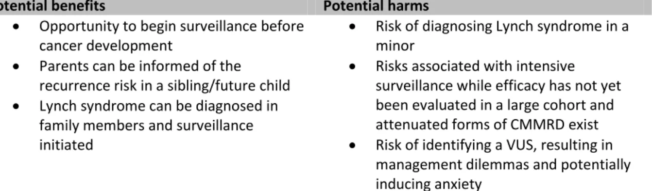 Table 1 Overview of the potential benefits and harms of CMMRD counselling and testing in a  suspected sporadic NF1/Legius syndrome child without malignancy and negative outcome of NF1/ 