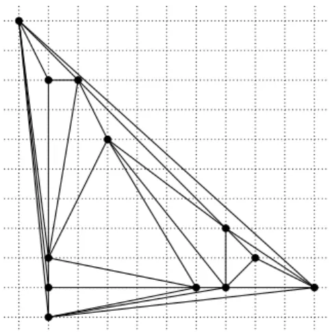 Figure 2.2: A Schnyder-like drawing of a triangulation with 12 ver- ver-tices on a 10 × 10-grid.