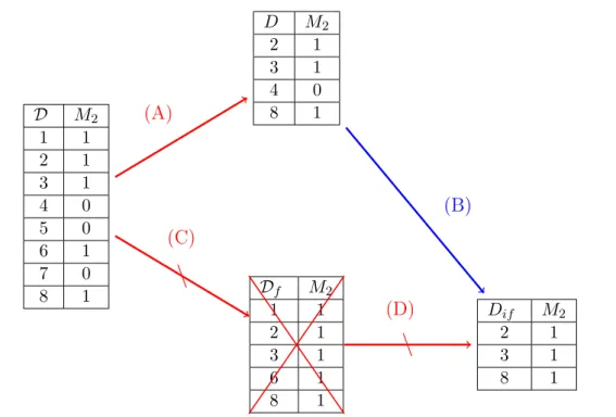 Figure 2.1 – Extraction et filtrage des chemins maximaux.