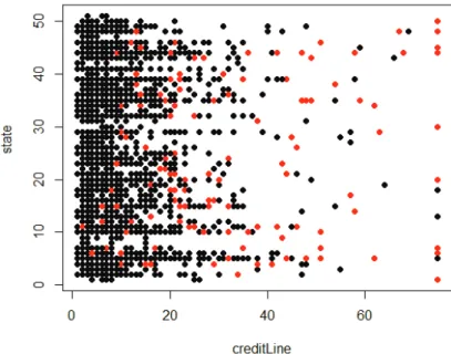 Fig. 1.2 An example of class imbalance situation