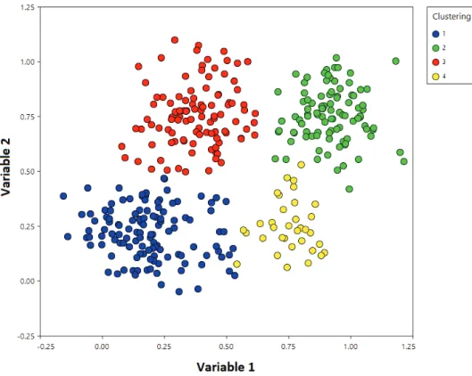 Fig. 4.6 Example of clustering results