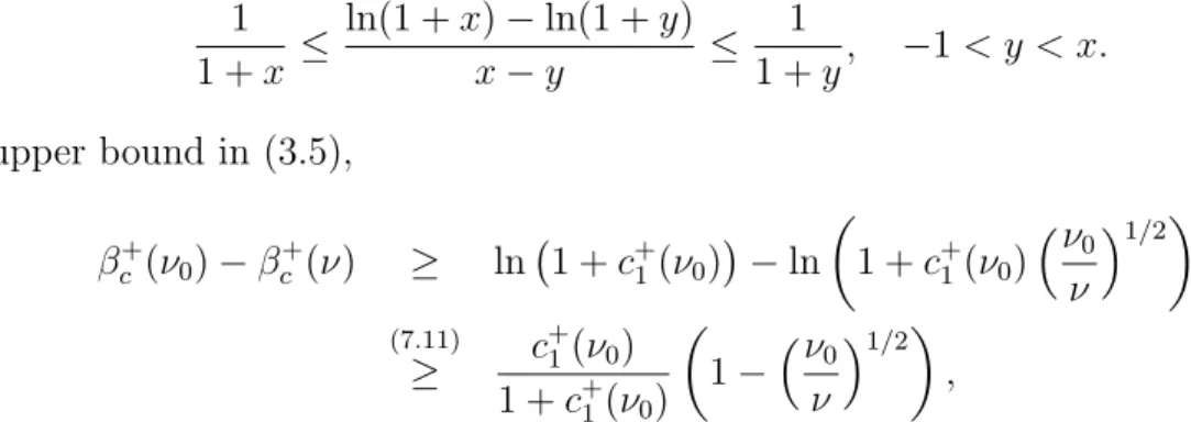 Figure 2: Estimates on the critical curve, d ≥ 3.