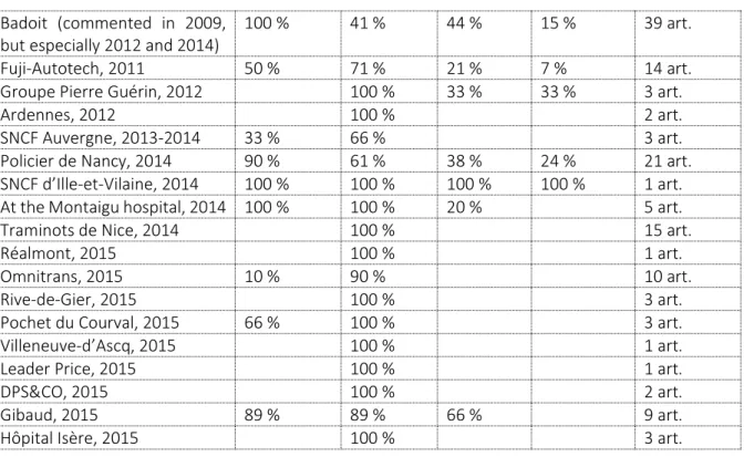 Table 2: Evolution of the RTT donation framework between 2009 and 2015 