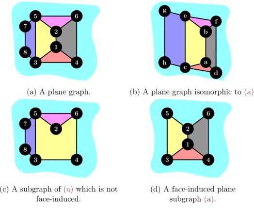 Figure 2.4 – Example of plane graphs. The external face is represented by the blue area around graphs.