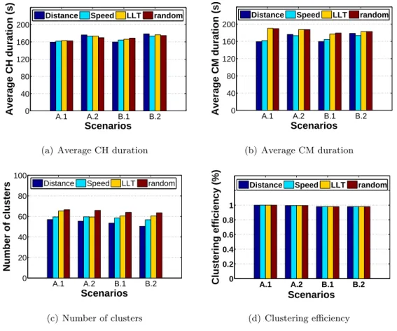 Figure 4.4: Impact of T W calculation method on the macroscopic performance of UFC