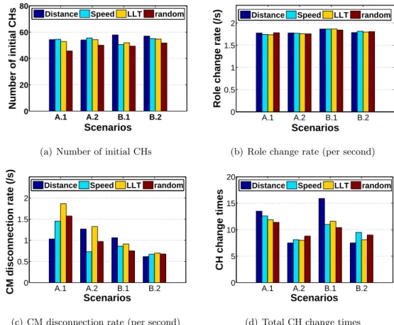 Figure 4.5: Impact of T W calculation method on the microscopic performance of UFC
