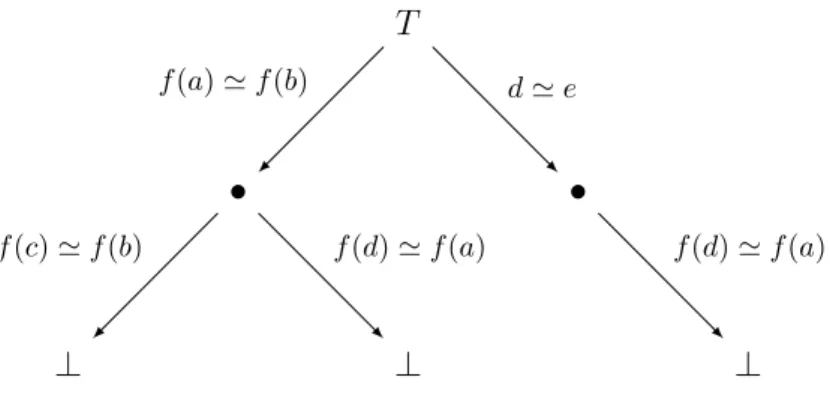Figure 4.1: A representation of an A -trie