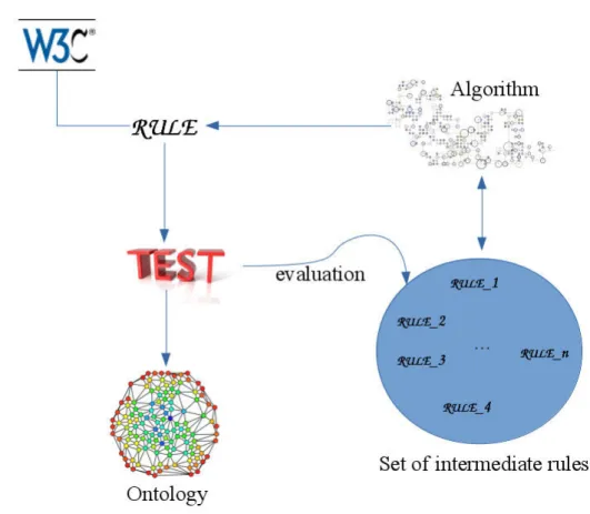Figure 1.3: A schematic illustration of the research methodology