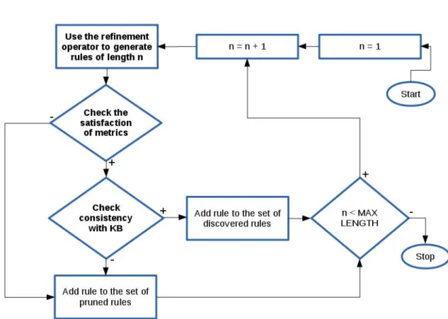 Figure 4.2: Overview of the algorithm
