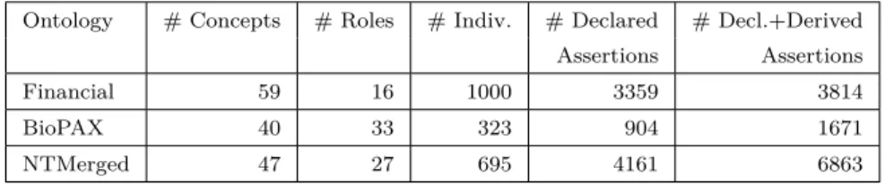 Table 4.1: Key facts about the ontological KBs used.