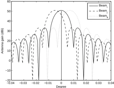Figure 2.3 shows cross sections (Y = 0) of three satellite beams associ- associ-ated to and centered at users i, j, k located at three different geographic  po-sitions