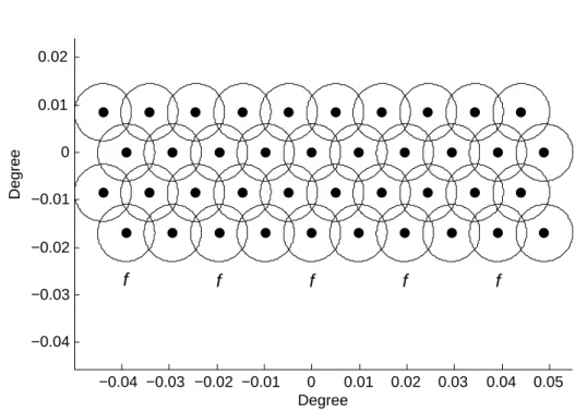 Figure 3.1: Placement of antenna beams.