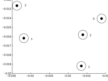 Figure 3.5: A frequency assignment example.