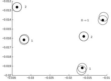 Figure 3.6: An example on beam moving with an additional frequency as- as-signment.