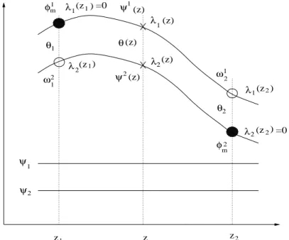 Fig. 1: Eigenstates of a binary coupled system