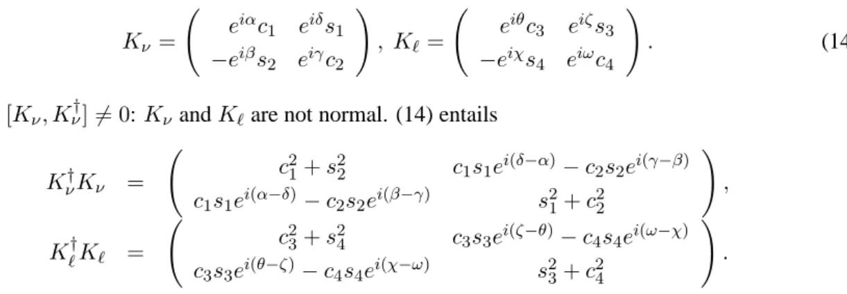 Fig. 2: graphical representation of the two conditions of universality and absence of MCNC’s;