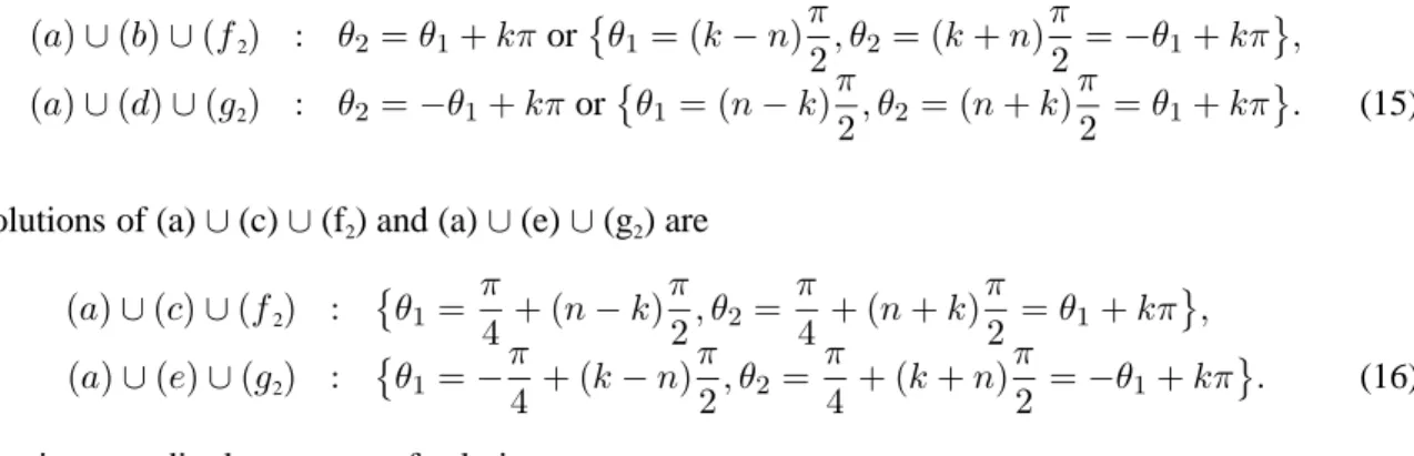 Fig. 3: graphical solution of the two conditions of universality and absence of MCNC