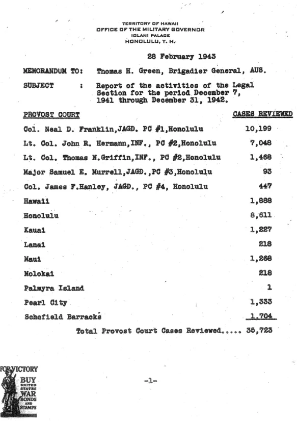Fig. 5.1a Number of reviewed provost court trials in 1942. Whether or not all cases were reviewed or only selected cases is not yet clear