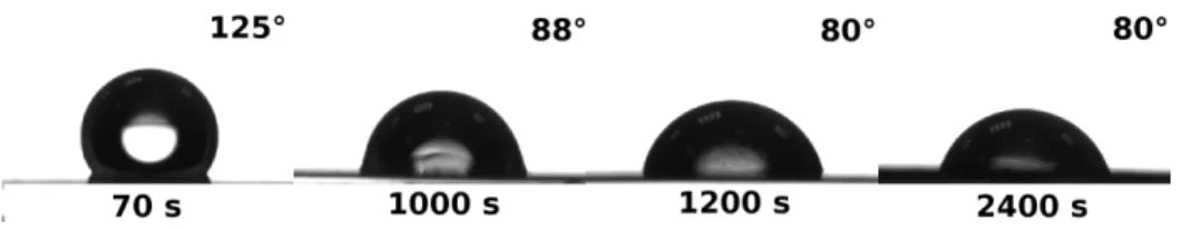 Figure 5: Optical images of water droplets on as-grown TiO 2 nanotube layers. Surface at local minimum density current (70 s); surface at local maximum density current (1000 s);