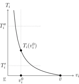 Figure 2: Optimal dropping-out strategy