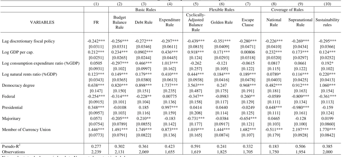 Table 1.c.: Estimating Propensity Scores (Full Sample) 