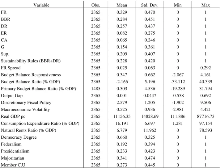 Table 1.d.: Descsriptive Statistics 