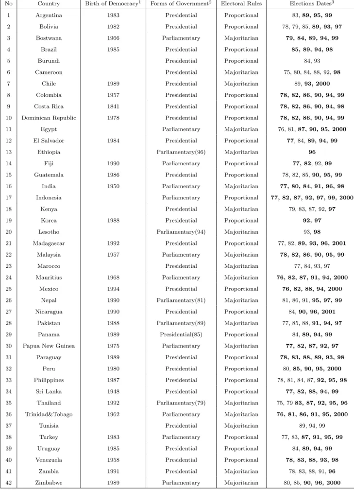 Table 2: Sample Characteristics