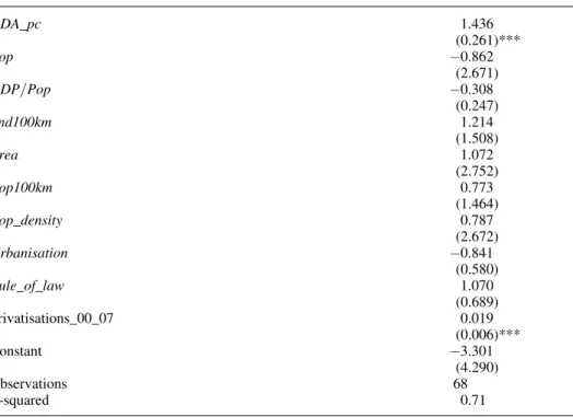 Table A2 Continued