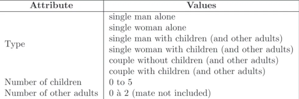 Table 4.5: Generated agents