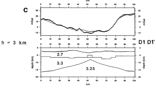 Figure  10,  showing results for  hc=4.5  km),  results are  qualitatively very similar from those across high C