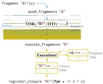 Figure 18: Client-server code separation