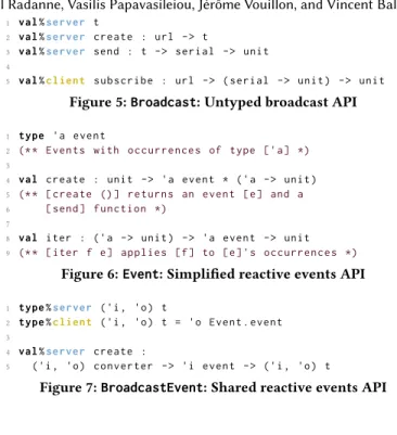 Figure 3: Schematized API for converters