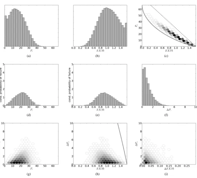 Figure 10: Results for 10 6 pairs of artificial three-class problems with one continuous feature