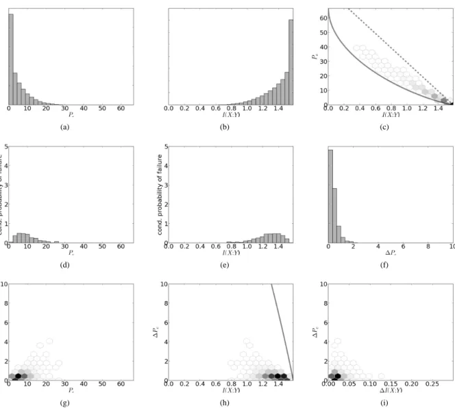 Figure 11: Results for 10 6 pairs of artificial three-class problems with one continuous feature