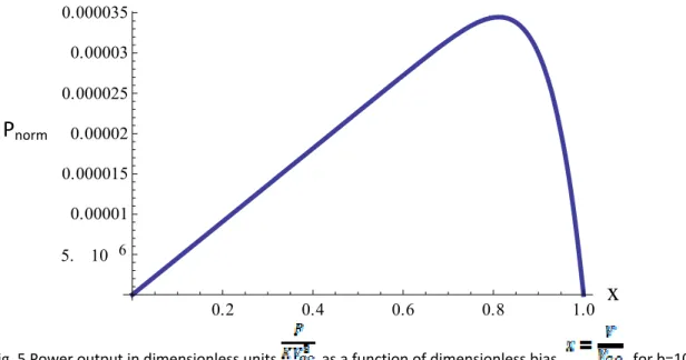 Fig. 5 Power output in dimensionless units   as a function of dimensionless bias,  , for b=10. 