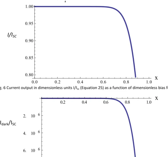Fig. 7 Variation of a dark current I dark /I sc  as a function of bias for b=10. 