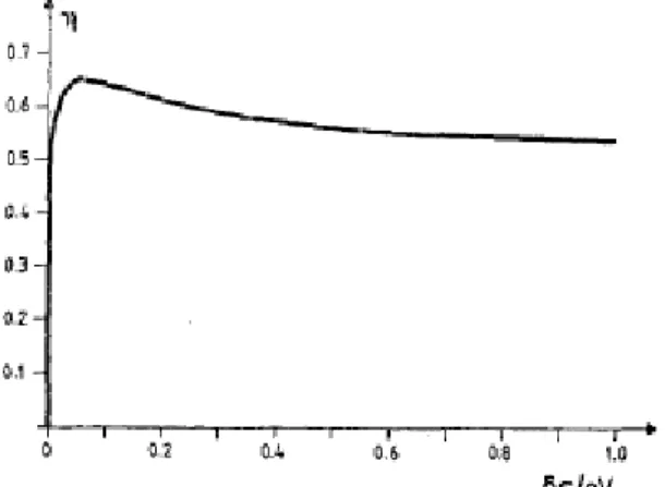 Fig.  1.  Efficiency  η  of  ideal  thermophotovoltaic  energy  conversion  with  a  selective  intermediate    absorber  and  a  solar cell  of  identical  absorption  edges  at  a  bandgap  of  Δε gap   =  0.8  eV. The  absorber  is  surrounded  by a fil