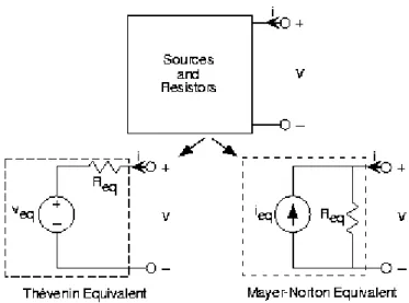 Fig.  3.  Possible  equivalent  circuits  for  a  model  rectenna  energy  conversion  device.  Choosing  the  one  to  use  depends on the application, not on an actual circuit design.[12] 