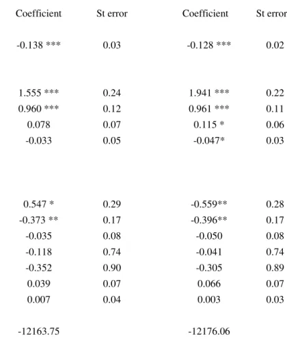 Table 6: Models with and without heterogeneity