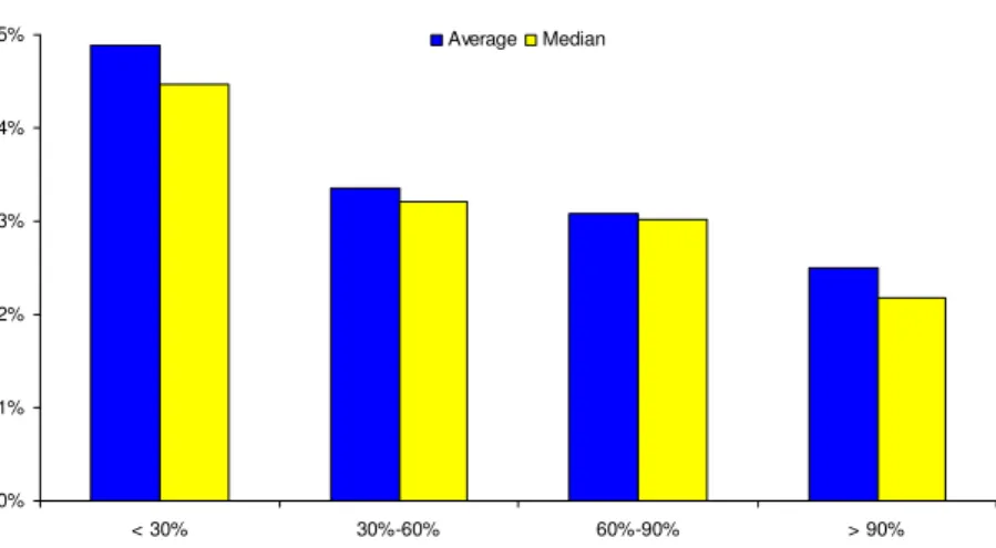 Figure 1. GDP growth and the debt-to-GDP ratio 5